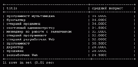 ��������� �������