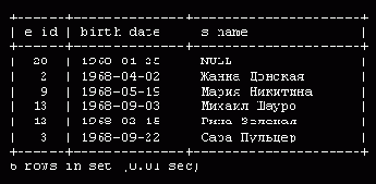 ��������� �������