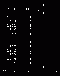 ��������� �������