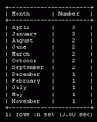 ��������� �������