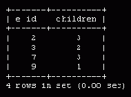 ��� ������� Null