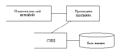 ����� �������������� ������� ���������� �� ������ ����