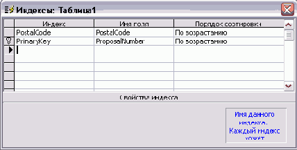 ���������� ���� �������