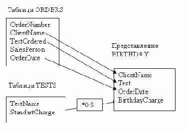 � ������������� ���������