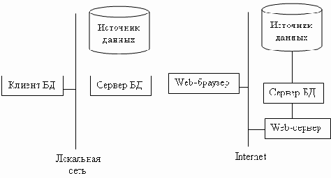 ������� ������/������ � ��������� � �������� �� ���� Web