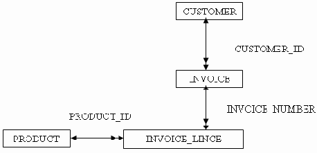 ��������� ���� ������ �������� ������������