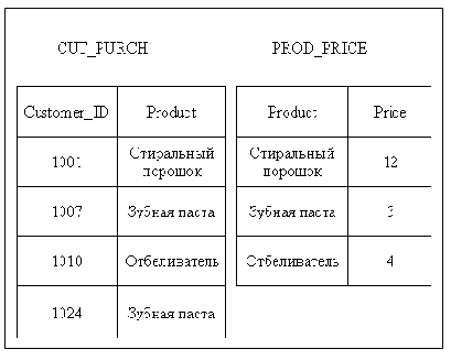 SALES ������� �� ��� ������