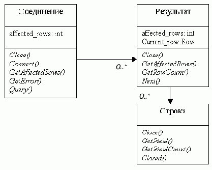 ��������-��������������� ������ � ����� ������ �� C++