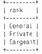 ���������� �������