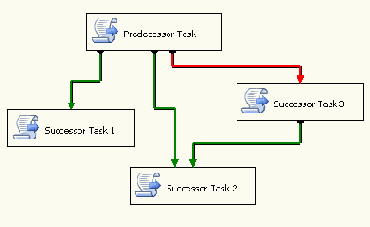 Редактор Control Flow