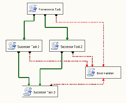 Редактор Control Flow