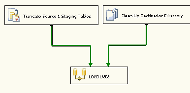Логическая группировка задач