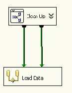 Логическая группировка задач