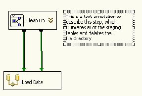 Если даже после логического группирования