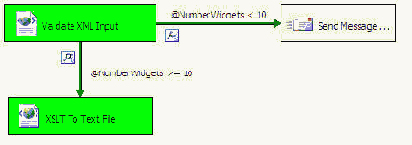 Динамическое изменение свойств