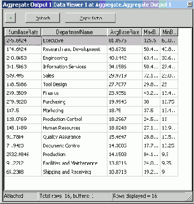 Расширение или изменение данных