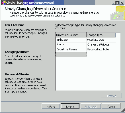 Бизнес-аналитические преобразования