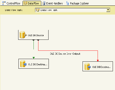 Компоненты управления ошибками