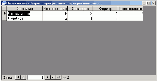 ��������� �������� �������� ��������