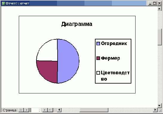 � ��������� ������������ ����� (�� �������� Count) ����� ���������� � ��������