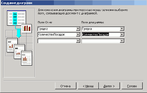 ���������� �������� ��������� �� ���������� ������