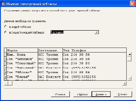 ��������� ���������� ���� ������� ������� ����������� �������