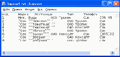 ���� ������� RTF, ���������� ����� �������� �������