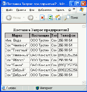 ���������� ���� ����������� ���������