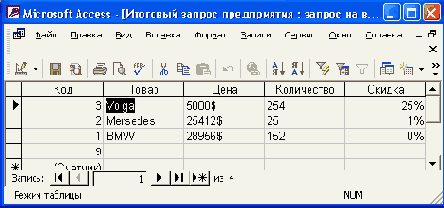 ���� �������� ������ �������