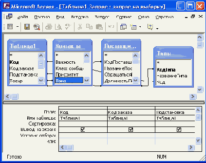 ������������� ������� ���������� SQL