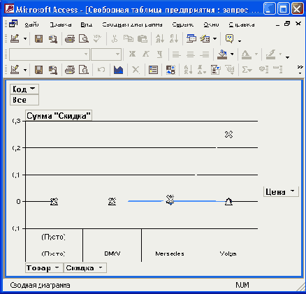 ������� ������� ������ ������� � ������� 