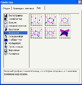 ��������� �� ������ ��� ������� ���������� ����, ��� �������� ������ �������