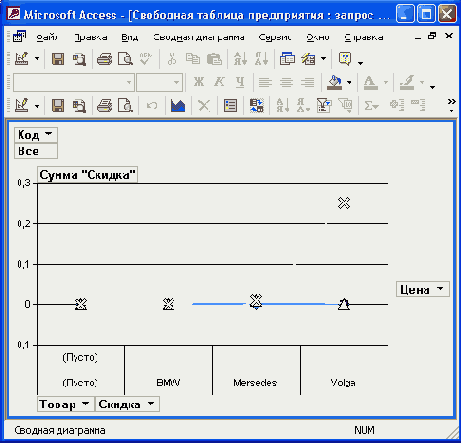 ��������� � ���� �������