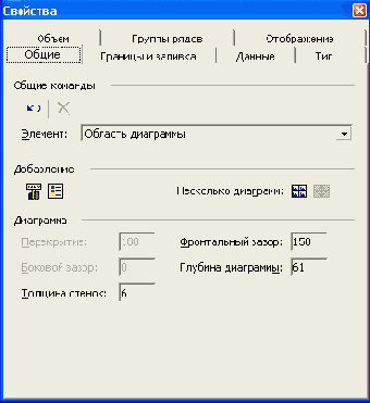 ���������� ���� �������� �������