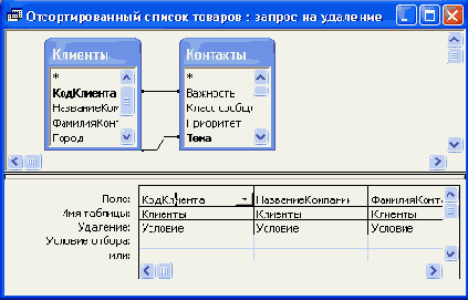 ������ �� �������� ������� �� ������� 