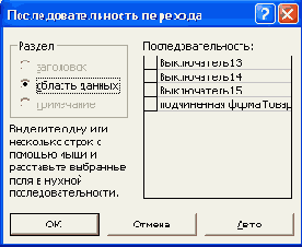 ��������� ������� ���������� �������