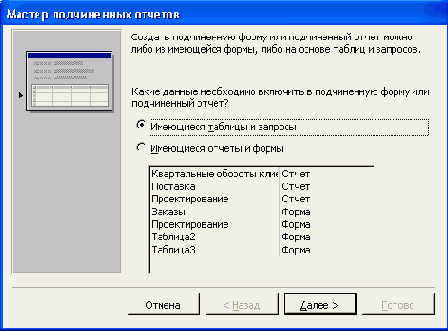 ������ ���������� ���� ������� ����������� �������