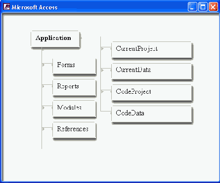 ������ ������� �������� ��������� ������ 