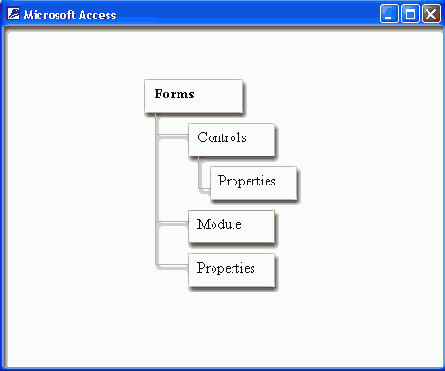 ������ ������� �������� ��������� ������ Microsoft Access 2002 � ������� ��� ������