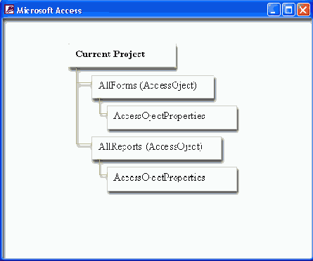 ������ ������� �������� ��������� ������ Microsoft Access 2002 � ������� ��� ������ � ����� ������ � ��������