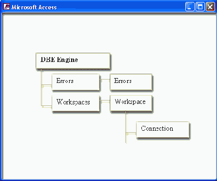 ������ �������� ������� � ������ ��� ������� ������� ODBCDirect