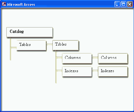 ��������� ������ ADOX