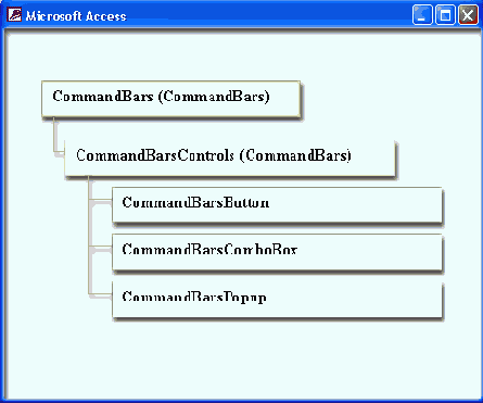 ��������� ������ Microsoft Office 2002 
