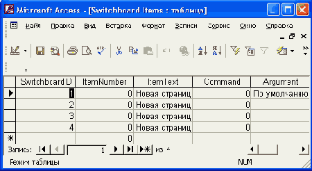 ����������� ������� ������� Employees �� ����� ������