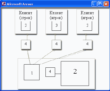 П2.4. Архитектура приложения