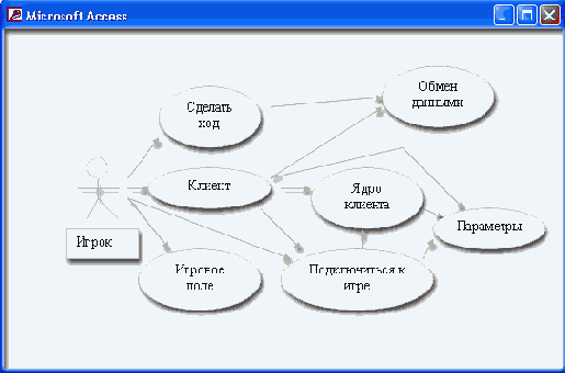 П2.6. Диаграмма вариантов использования для клиента