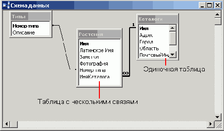 ������ ��� ��������� ����� �������� �������������� ������