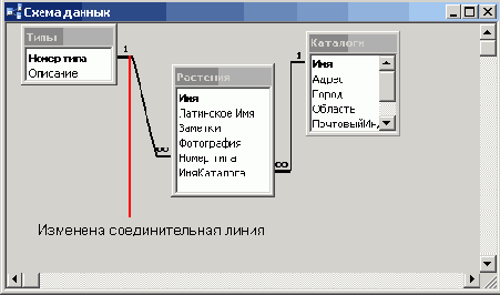 ����������� �������������� ����� ����� ��������� �������� � ����