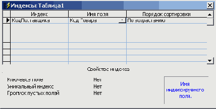 �������� ���������� �������