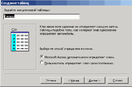 ������� ����� ������� � ����� ������� ����������� �����